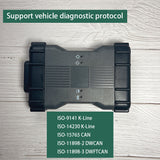 Renault VCI OBD2 Diagnostico Tool V230 full diagnosis of ECU car