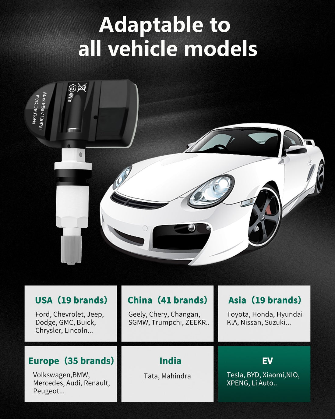4-Piece Multi-Protocol Sensor 433MHz Geely-01