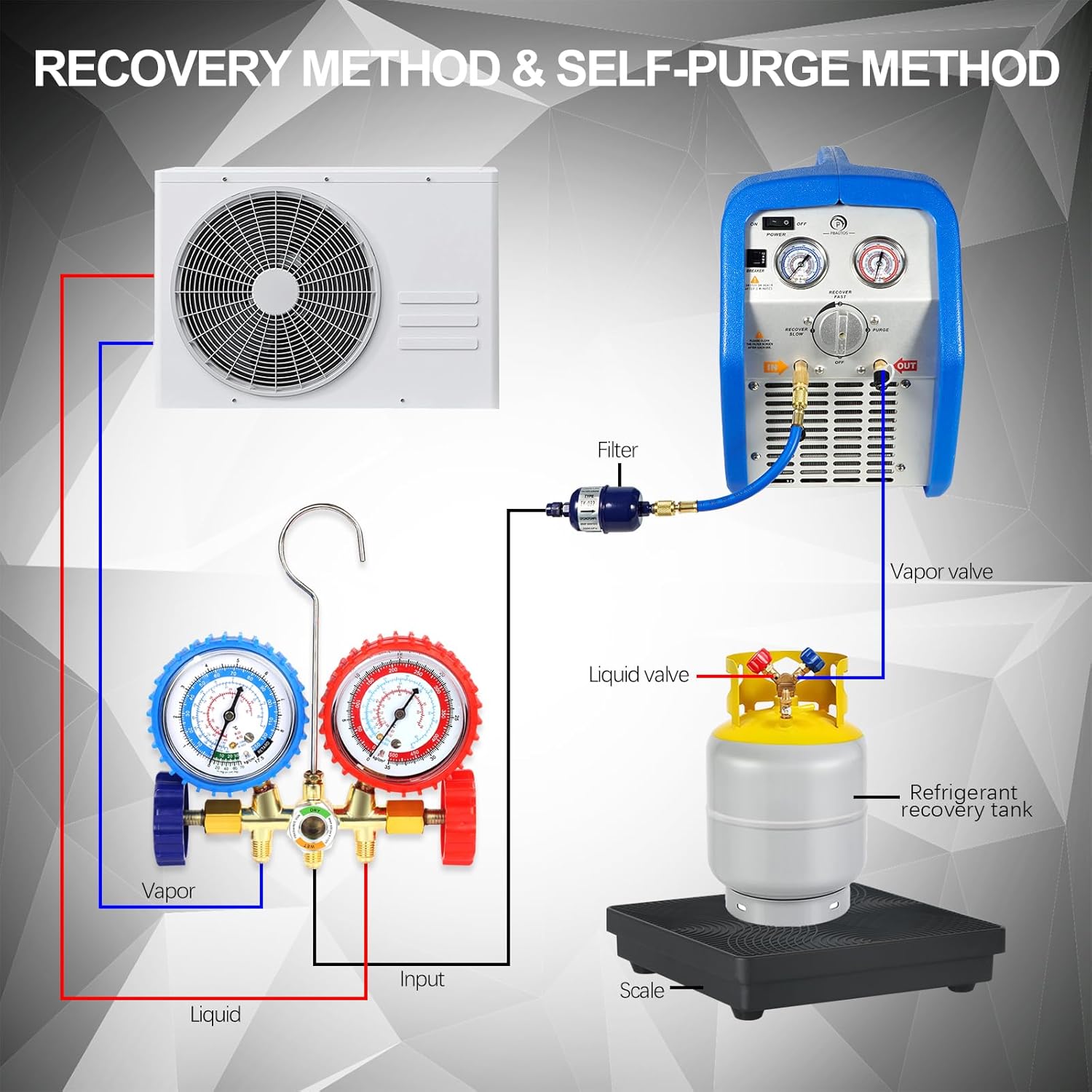 RR250 Portable AC Refrigerant Recovery Machine 3/4 HP 4 R410A HVAC