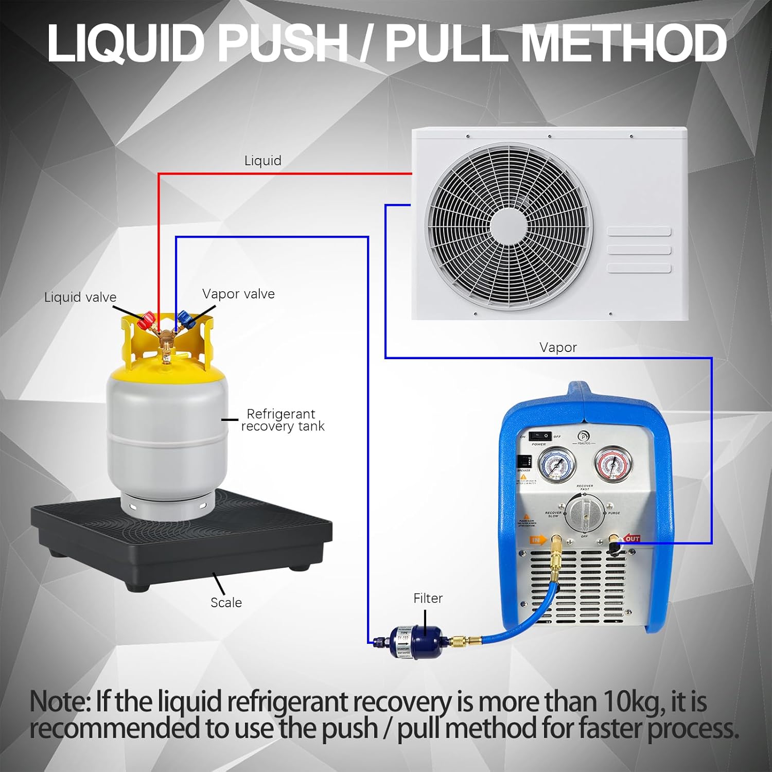 RR250 Portable AC Refrigerant Recovery Machine 3/4 HP 4 R410A HVAC