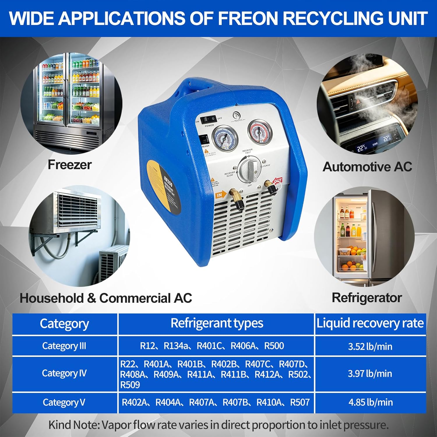 RR250 Portable AC Refrigerant Recovery Machine 3/4 HP 4 R410A HVAC