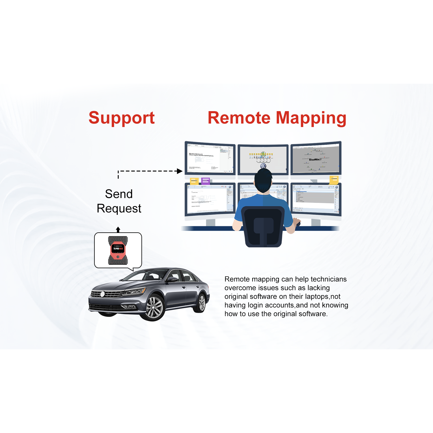 TabScan T6 PRO MAX Diagnostic & Programming Tool 11