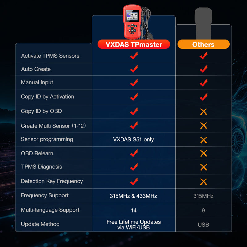 Universal TPMS Programming Tool 6
