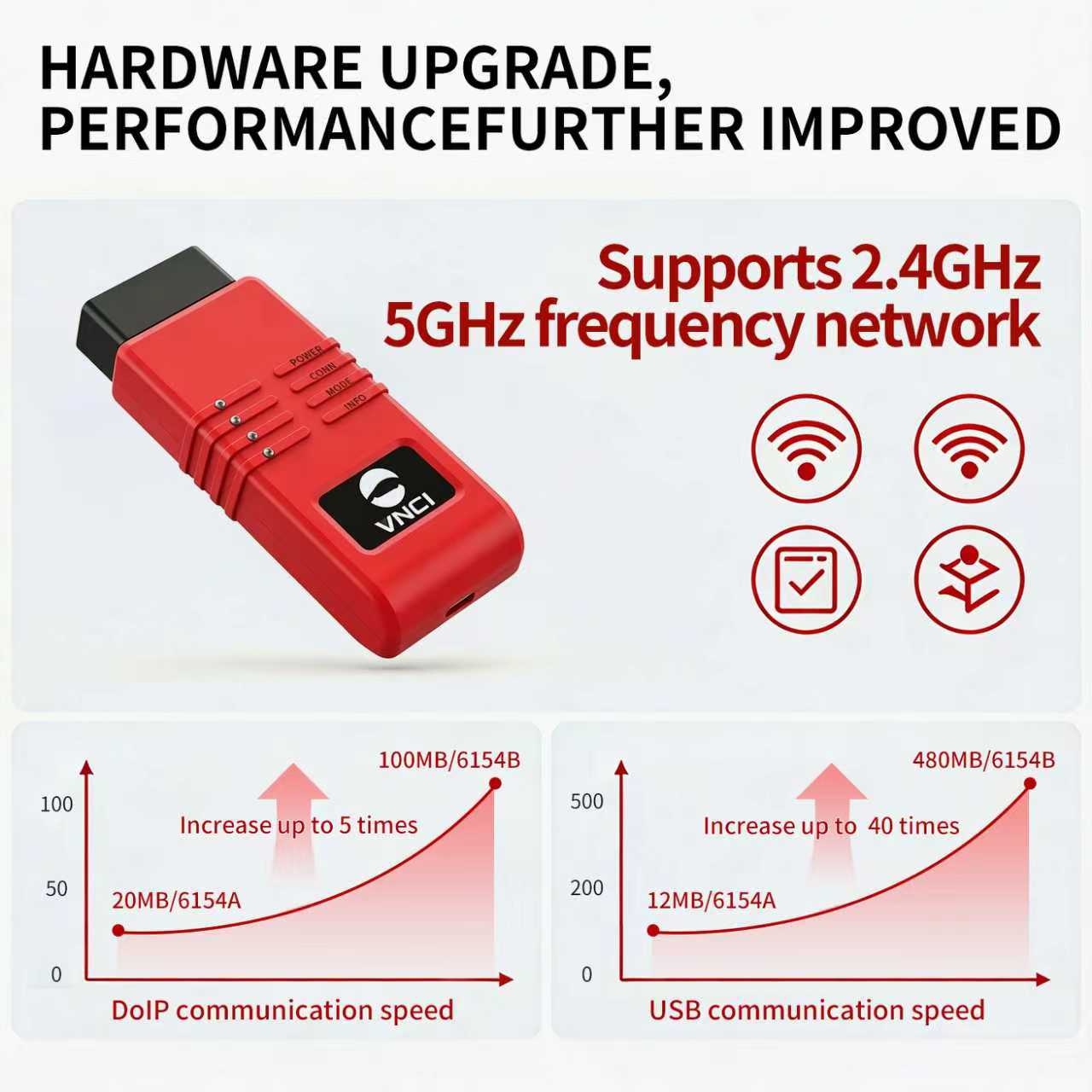 2026 New VNCI 6154B Professional Diagnostic Tool for VW, Audi, Skoda, Seat & Luxury Brands