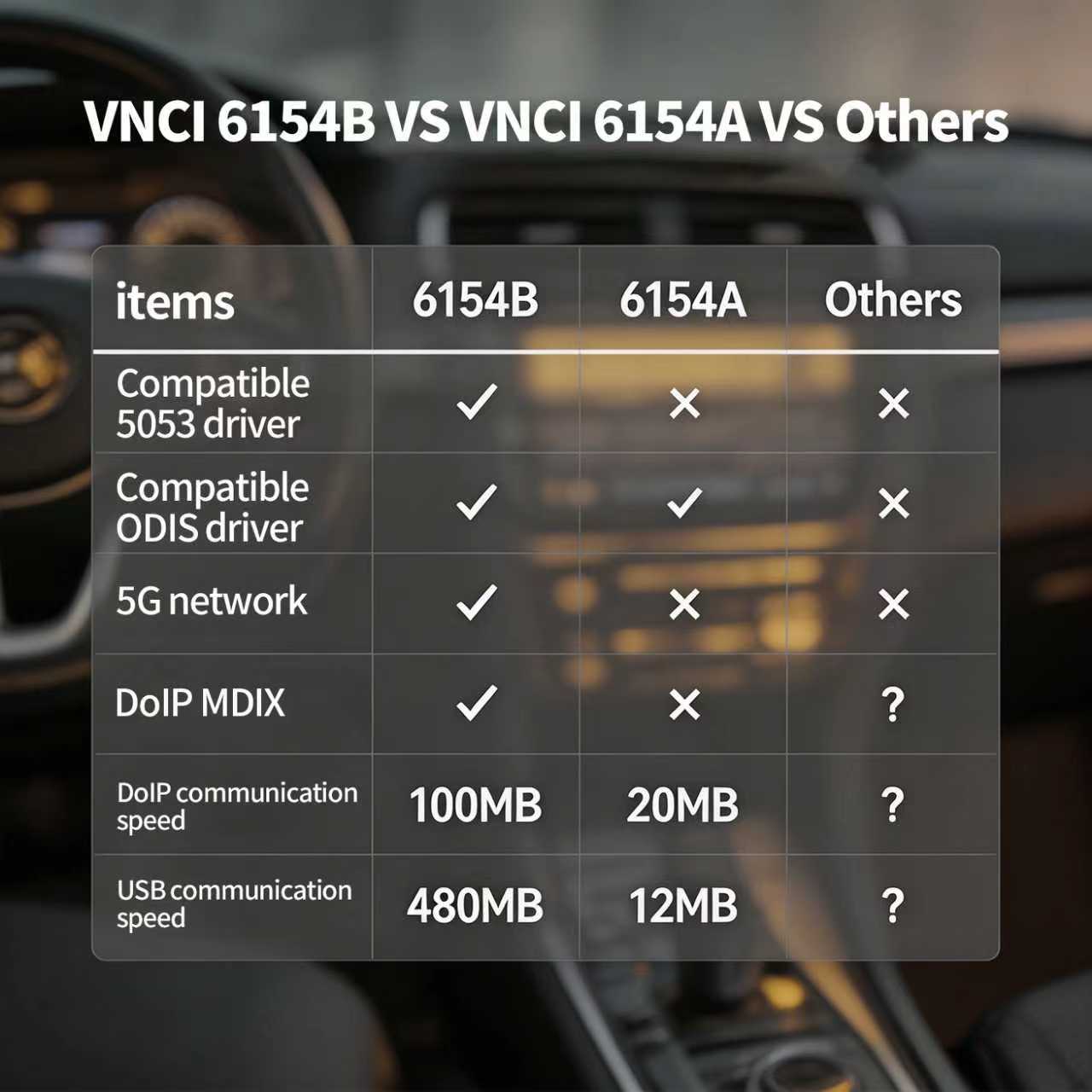 2026 New VNCI 6154B Professional Diagnostic Tool for VW, Audi, Skoda, Seat & Luxury Brands