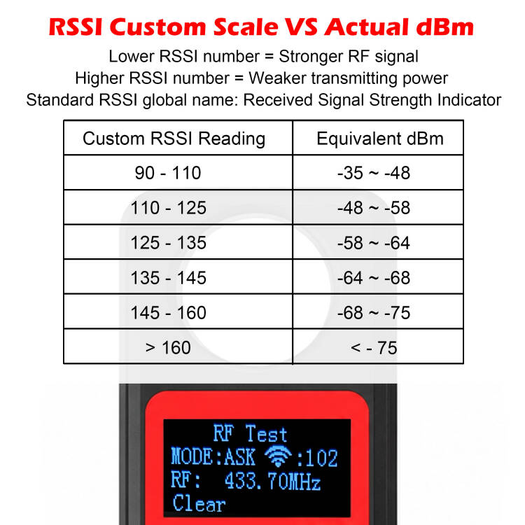 WOYO PL021 RF & ID Remote Tester 315/433/868/902MHz ASK/FSK Recognizer