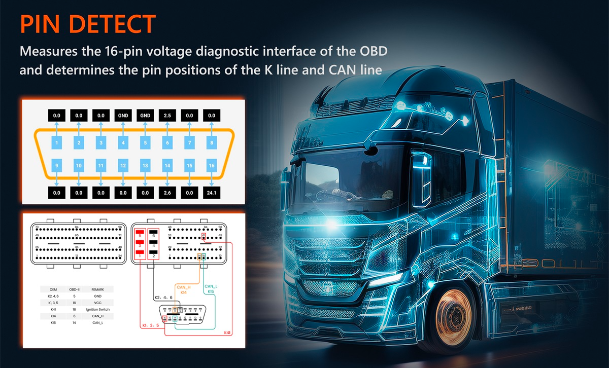 Xtruck HD19 Heavy Duty Diesel Truck Diagnostic Scanner - All-in-One Diagnostic Solution for Commercial Vehicles