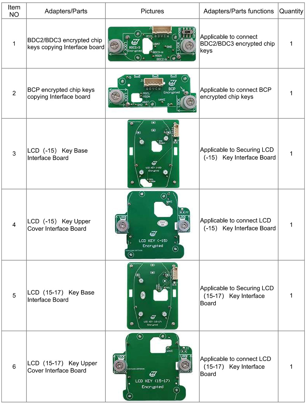 Yanhua ACDP BMW BDC2/BDC3/BCP/LCD Encrypted Key Copy Interface Board Set