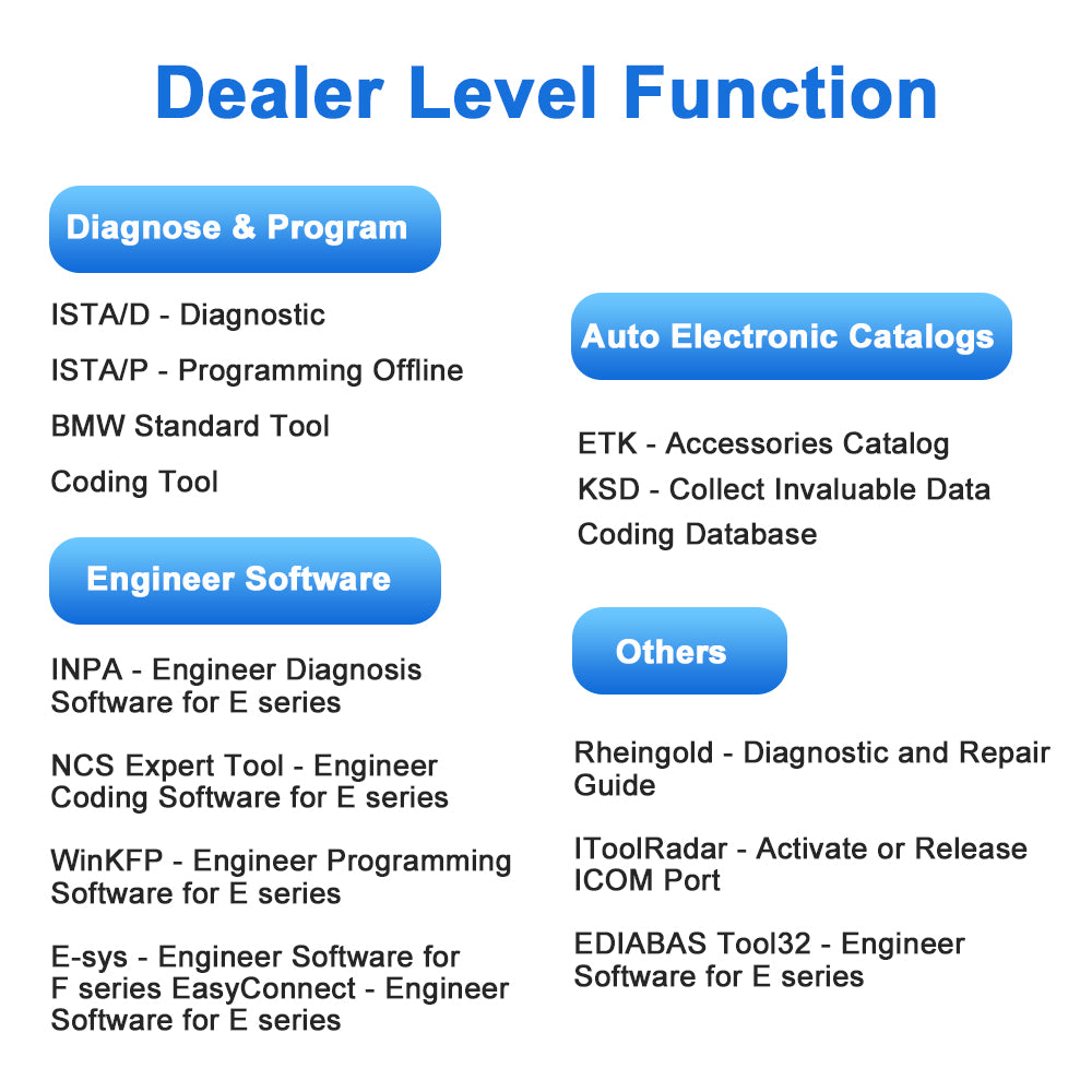 ICOM NEXT A With Software  For B-MW Series Diagnostic & Programming