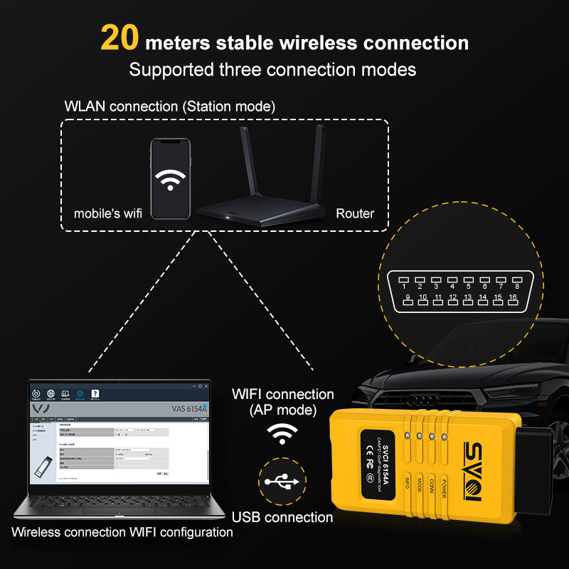 SVCI 6154A use ODIS original driver, cover all models and functions, support all VAG vehicles up to current year.  ( out of stock )