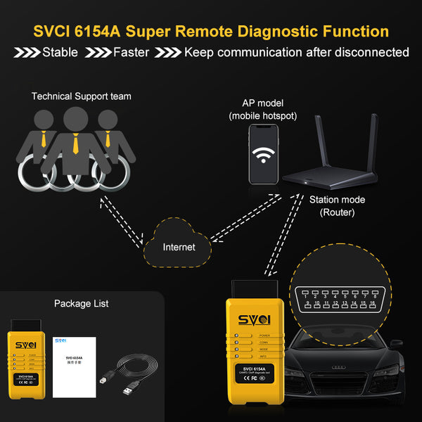 SVCI 6154A use ODIS original driver, cover all models and functions, support all VAG vehicles up to current year.  ( out of stock )
