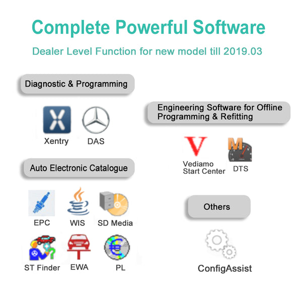 Star Diagnosis SD Connect MB Star C4 Multiplexer Support Diagnosis & Programming for Benz Car & Trucks Till 2020 - VXDAS Official Store