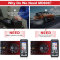 Autel MaxiDiag MD806 OBD2 Scanner Four System Car Diagnostic Tool with SRS/ ABS/ Engine/ Transmission Functions