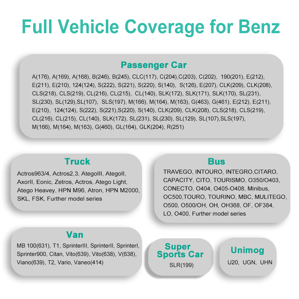 Star Diagnosis SD Connect MB Star C4 Multiplexer Support Diagnosis & Programming for Benz Car & Trucks Till 2020 - VXDAS Official Store