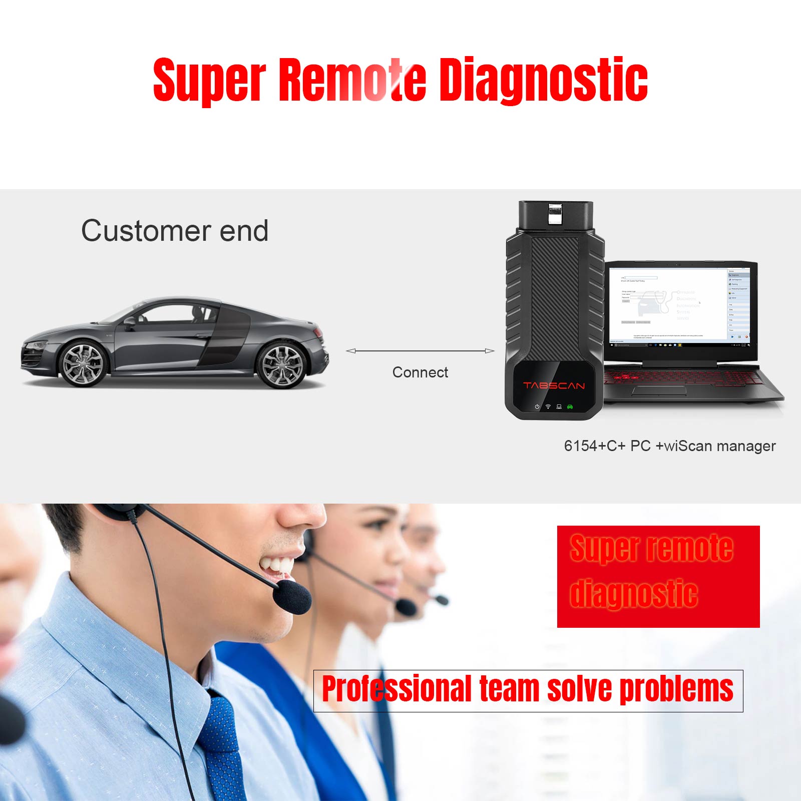 TabScan 6154+C Handheld Used With OBD GO APP