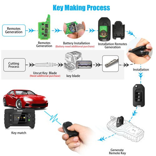 Xhorse XNHO00EN Wireless Universal Remote Key 3 Buttons for Honda