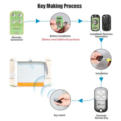 Xhorse Wire Universal Remote Key Fob With Xhorse Wire Universal Remote Key Fob With